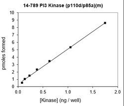 Eurofins DiscoverX PI 3-Kinase (p110 /p85 ) Mouse Protein 250 &mu;g | Buy Online | Eurofins DiscoverX | Fisher Scientific